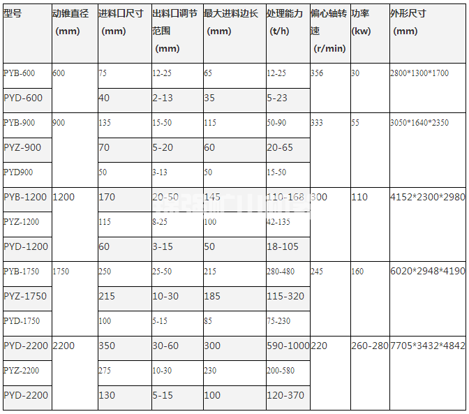 圓錐破碎機(圖1) 圓錐破碎機(圖1)